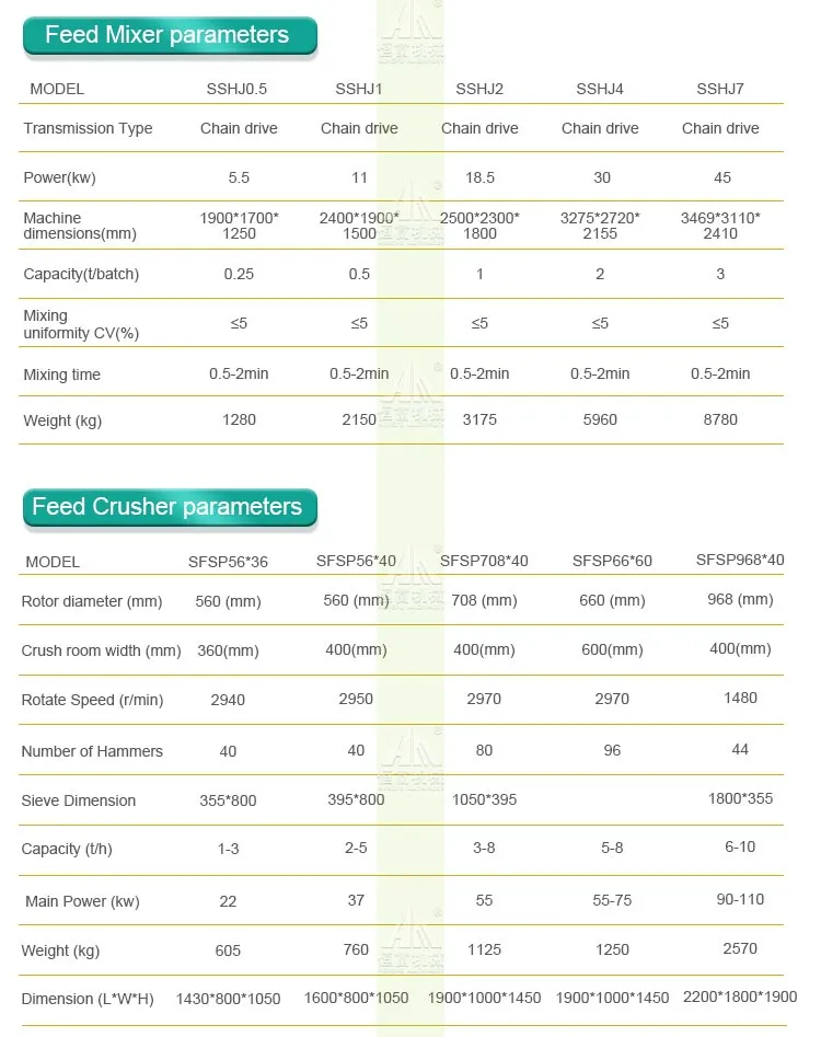 1-2tph Complete Animal Feed Machine Feed Mill Plant