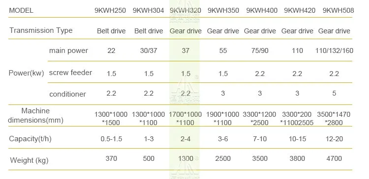 1-3tph Animal Feed Machine Production Line Including Grinding Machine, Pelletizer, Granulator, Mixer, Pellet Mill etc for Large Animal, Chicken, Poultry Feed