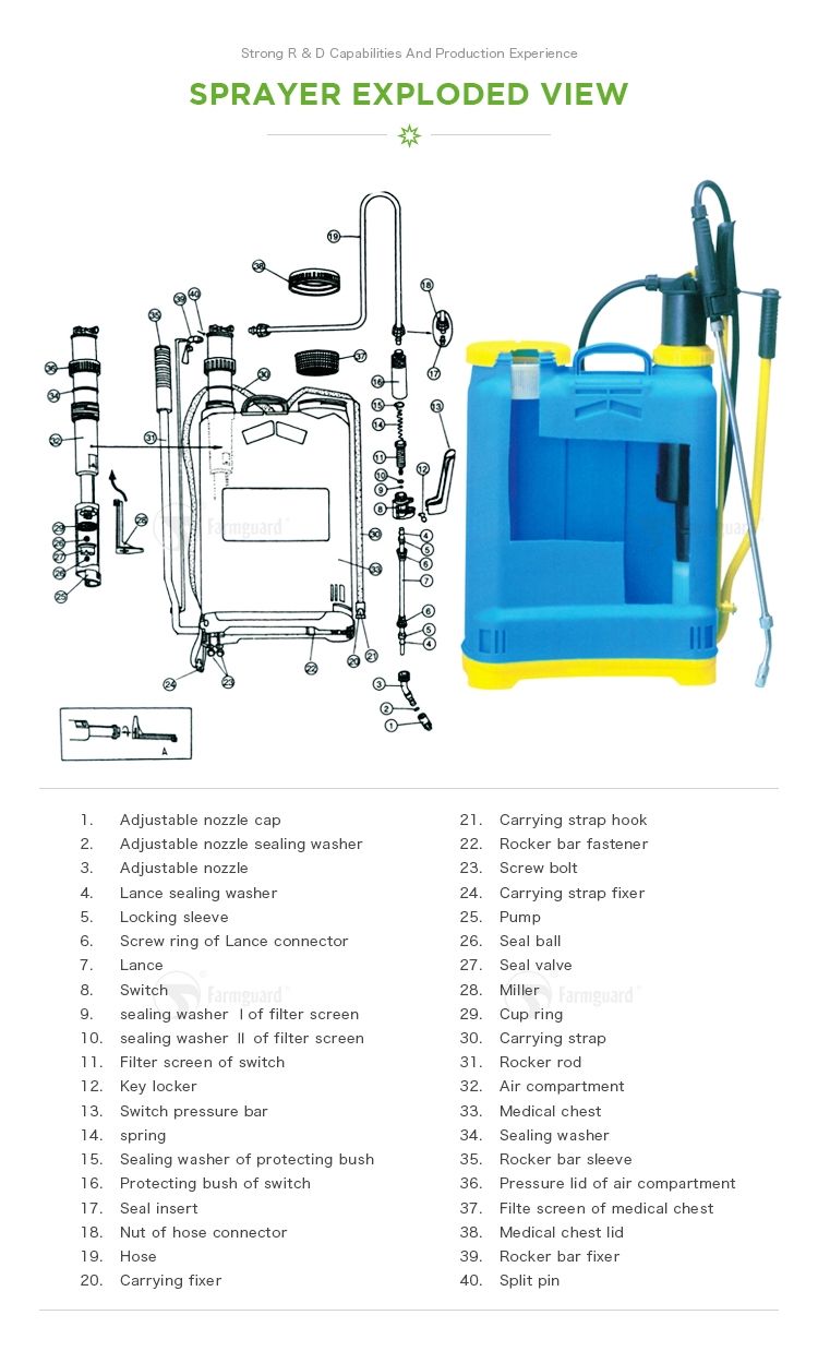 12L Hand Operated Spray Agriculture Knapsack Trigger Sprayer (GF-12S-06C)