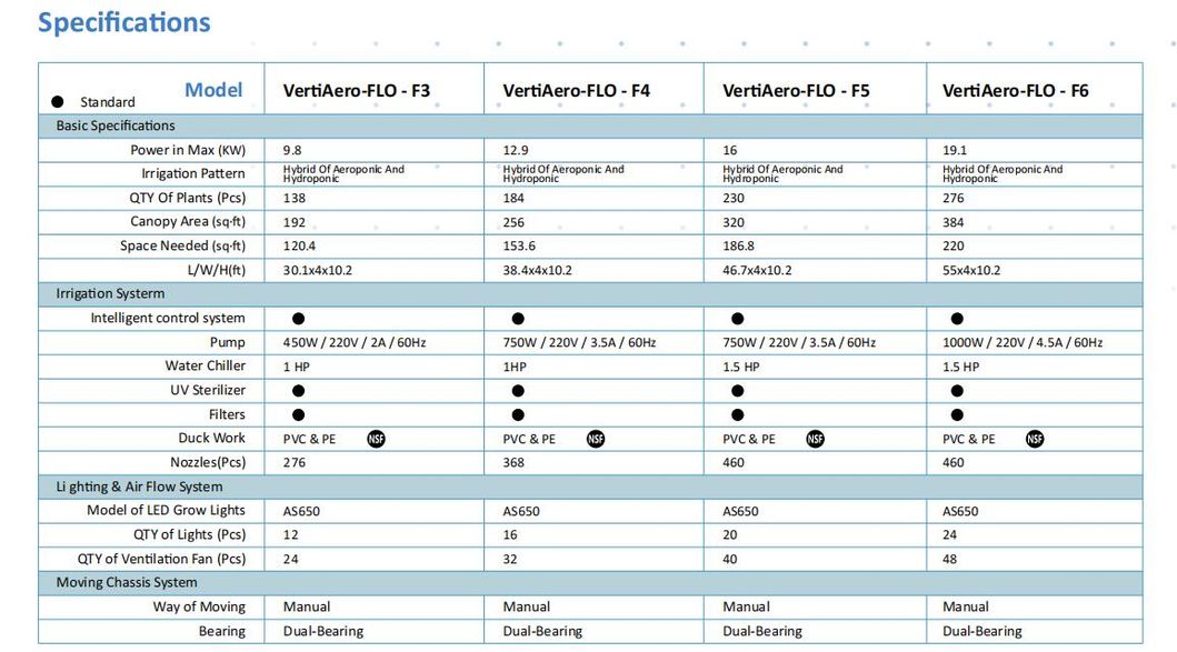 2021 Big Weight Using Hot Selling Ecospeed 2 Tiers Indoor Vertical Aeroponic System for Medical Herb/Planting/Flowering/Bloom
