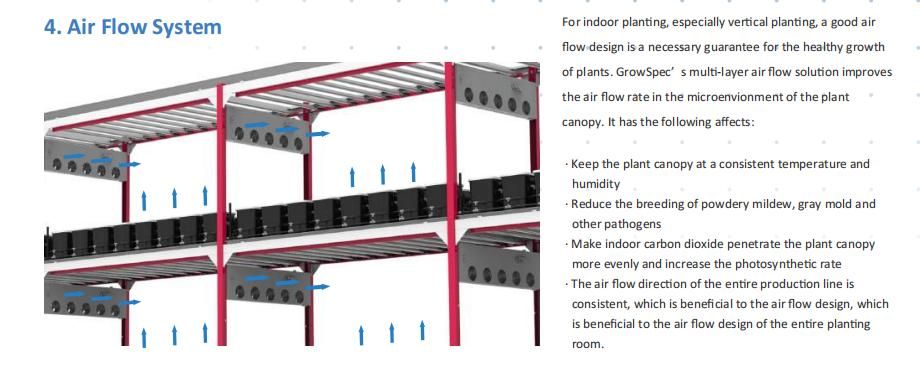 2021 Big Weight Using Hot Selling Ecospeed 2 Tiers Indoor Vertical Aeroponic System for Medical Herb/Planting/Flowering/Bloom