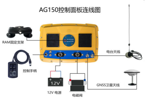 How Does Satellite Grader GPS Integrate with Existing Construction Management Software
