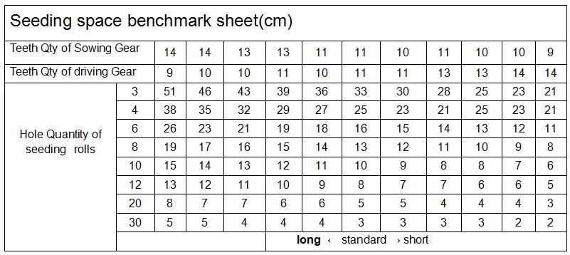 3 Rows Manual Seeding Machine Seeder/Planter for Corn/Bean/Maize/Vegetable Seed
