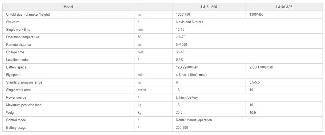 30L Agriculture Fumigation Crop Drone Sprayer for Vegetables Fruit Trees