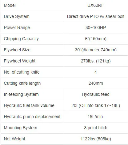 3PT Hydraulic Wood Chipper, Safe Bx62RF Wood Shredder