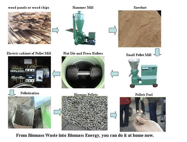 500-600kg/H Donkey Feed Pellet Mill Making Machine