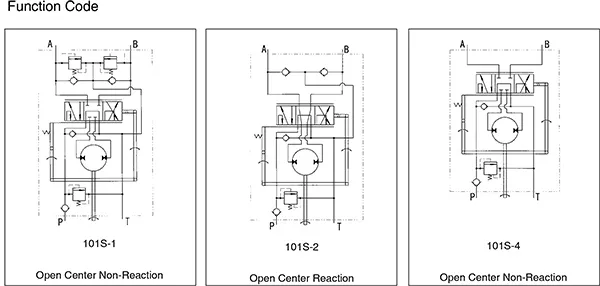 82001471/4WD Steyr Tractor Steering Orbitrol
