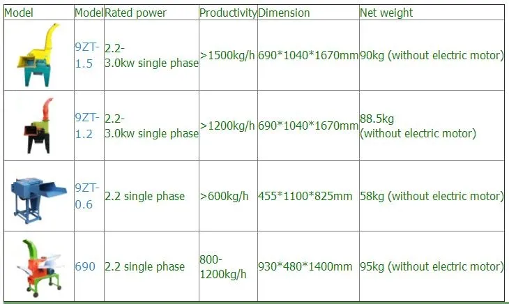 Agricultural Machinery 690 Grain Shredder Corn Silage Making Chaff Cutter Machinery