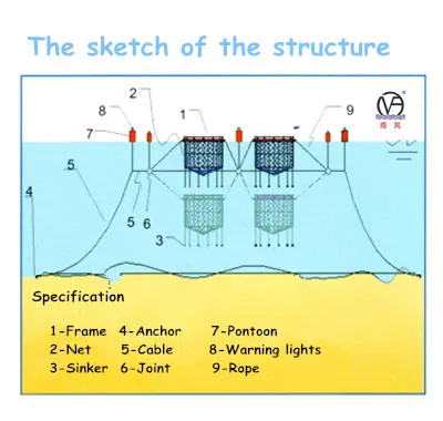 Aquaculture Seabass, Sea Bream Farming Floating Net Cage