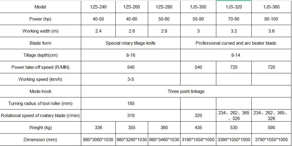 Best Rotavator in Paddy Field 2.8m Tractor Tilling Machine in Lowest Price
