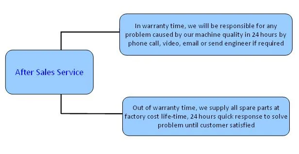 Biomass Vertical Ring Die Wood Pellet Machine