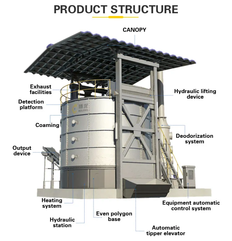Carbon Steel Wear-Resistant Composting Grinder for Organic Mature Fermentation