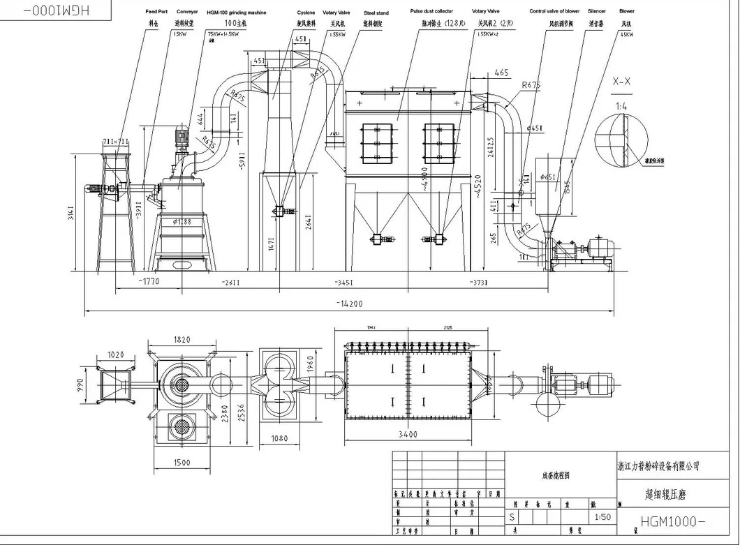Ce Certificated Super Fine Gcc (CaCO3) Pulverizer