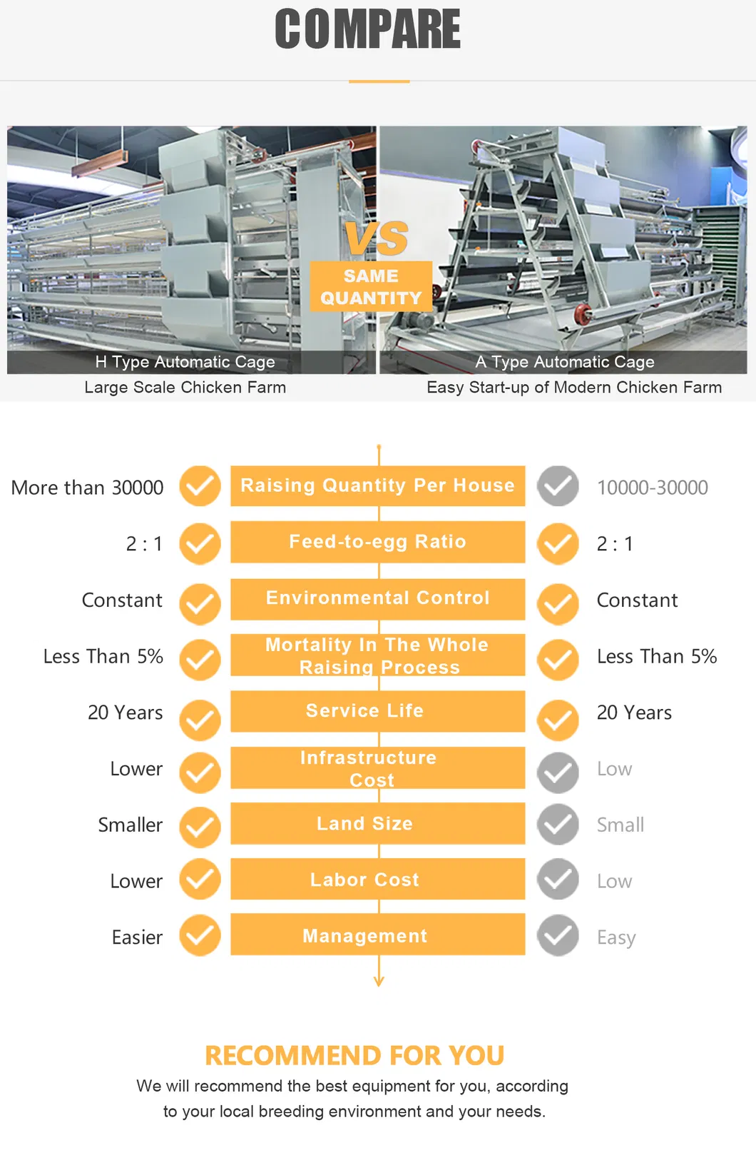 Chicken laying hens poultry battery cages for sale