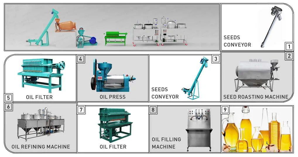 Competitive Price 8tpd Palm Oil Processing Machine Palm Oil Pressers Equipment
