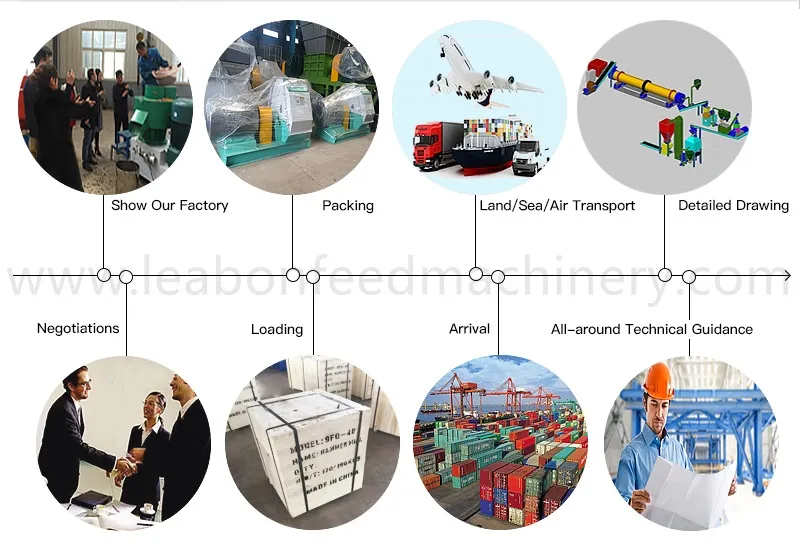 Corn Mill Machine for Sale Ghana 9fq Diesel Engine Hammer Mills Machine Price