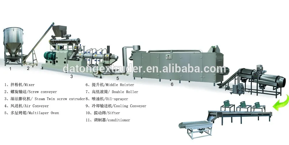 Double Screw Extruder Machine for Fish Pet Food