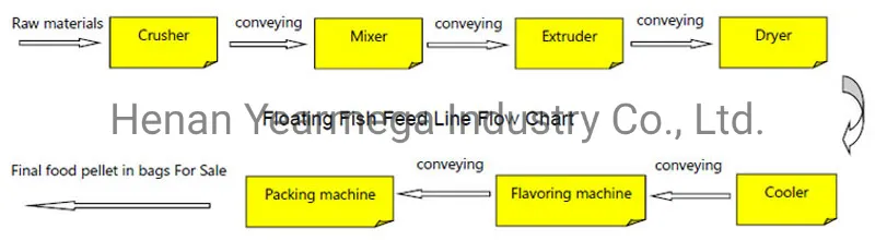 Factory Direct Top Quality Cat Food Extruder Machine