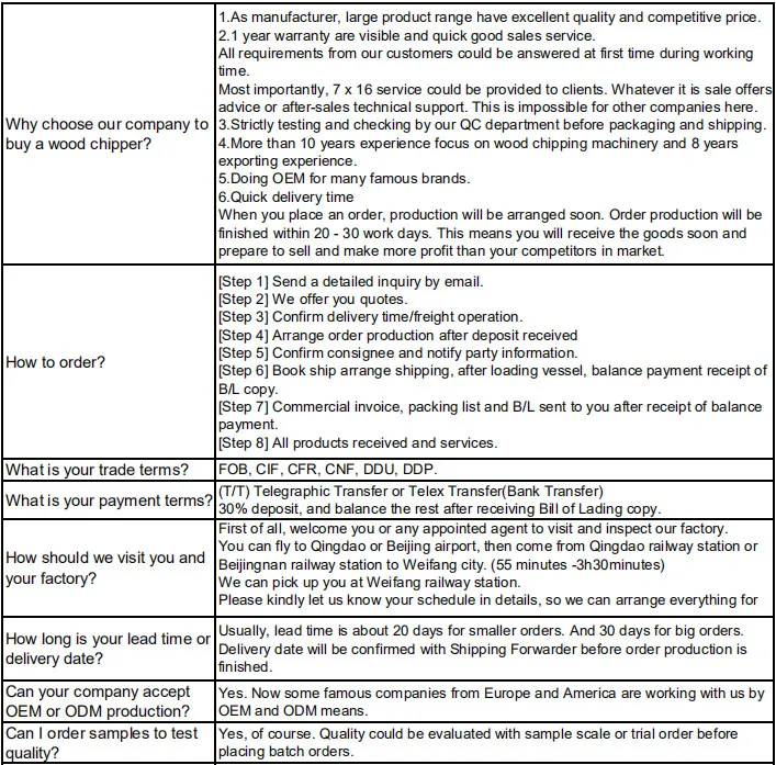 Factory Wholesale 9 Inches Hydraulic Wood Shredder 3PT Chipper Machine