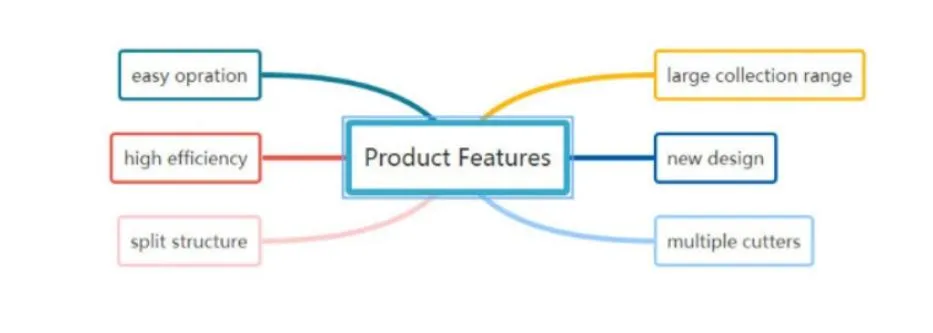 Good Quality Aquatic Water Weed Harvester Cutting Trash Skimmer From China