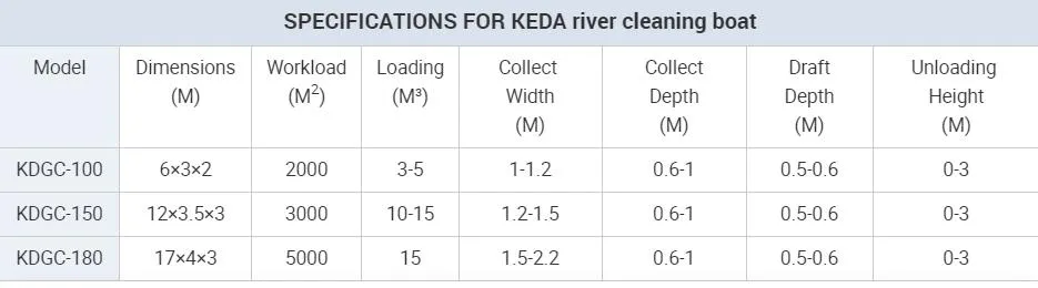 Good Quality Aquatic Water Weed Harvester Cutting Trash Skimmer From China