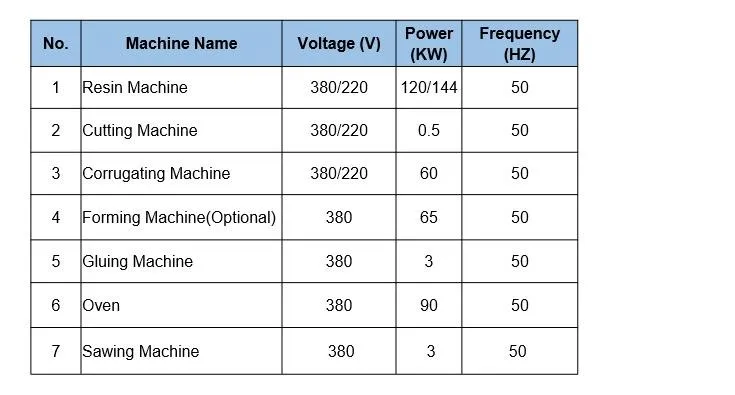 Greenhouse/Poultry/Air Cooler Use Cooling Pad Production Machine Line