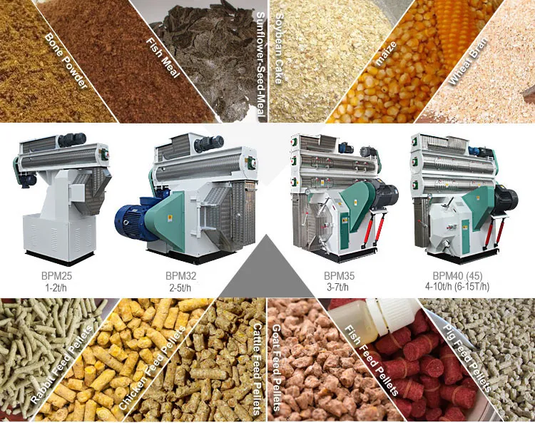 Hot Sale 22kw Silage Goat Feed Production Equipment for Nigeria