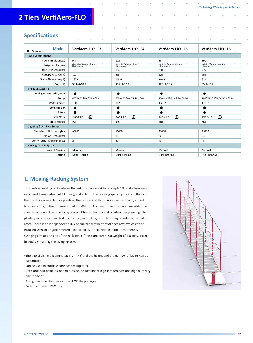 Indoor Hydroponics Vertical Farming Growing System Smart Garden Planter6indoor Hydroponics Vertical Farming Growing System Smart Garden Planter