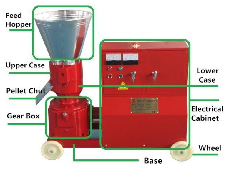 Kl400c Animal Chicken Feed Pellet Making Machine Price