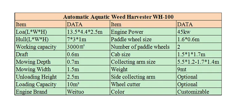 Mowing Boat Lake Weed Cutter Colletor Floating Garabage Collecting Trash Skimmer Boat Aquatic Water Weed Plant Cutting Harvester