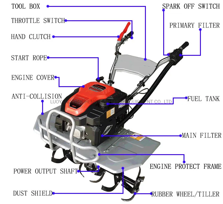 Multi-Functional Cultivator Powered by Gasoline Engine for Ditching, Ploughing, Tillage Agriculture Usage- Rotary Cultivator