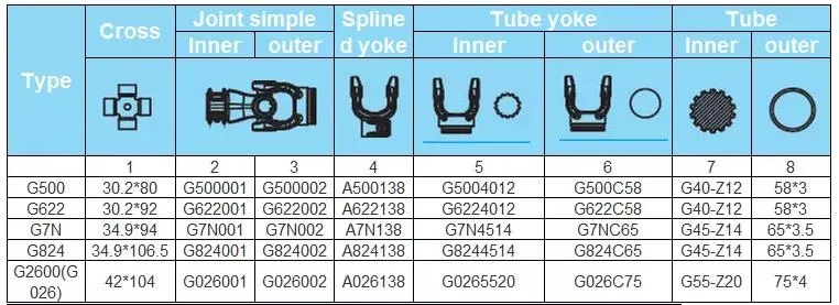 ND Competitive T1~T8 Steering Spare Part for Rolling Shutter