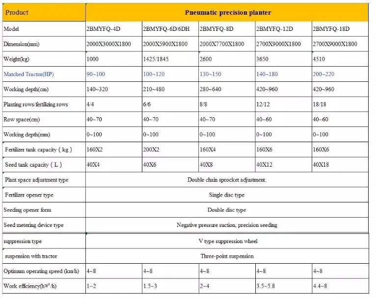 Pneumatic Precision Corn Seeder for Agricultural Machinery