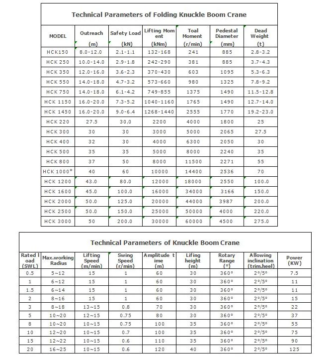 Relong Dredger Light Crane Systems Reliable and Safe Operations Cut Your Costs for Energy Cranes