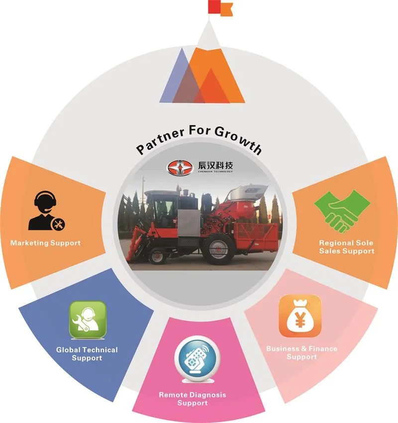 Saccharum Harvester, Saccharum Combine Harvester, Saccharum Harvesting Machine