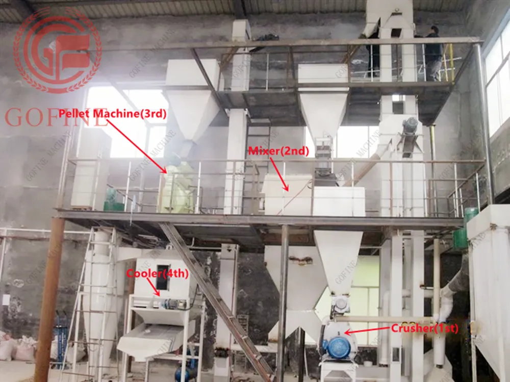Sheep Alfalfa Feed Extrusion Machine Milk Cow Feed Granulating Machine