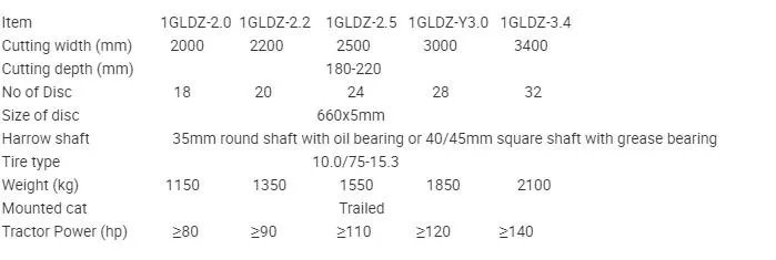 Tractor Hydraulic Heavy Duty Disc Harrow for Sale