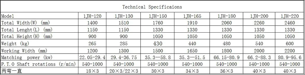 Tractor Mounted Straw Crushing and Returning Machine